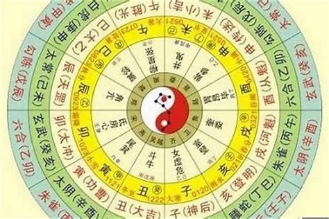 生辰八字 五行屬性|免費線上八字計算機｜八字重量查詢、五行八字算